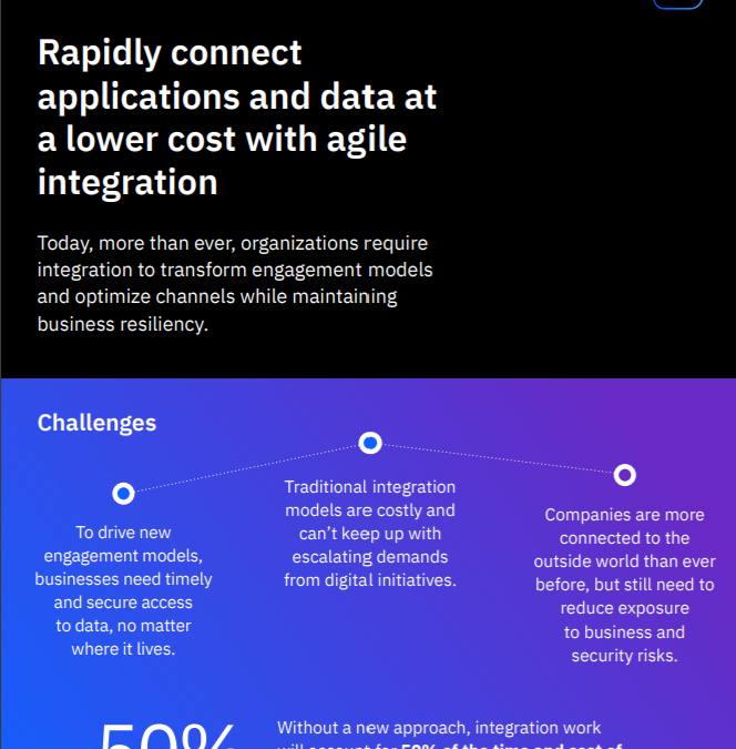 Rapidly Connect Applications and Data at Lower Cost with Agile Integration
