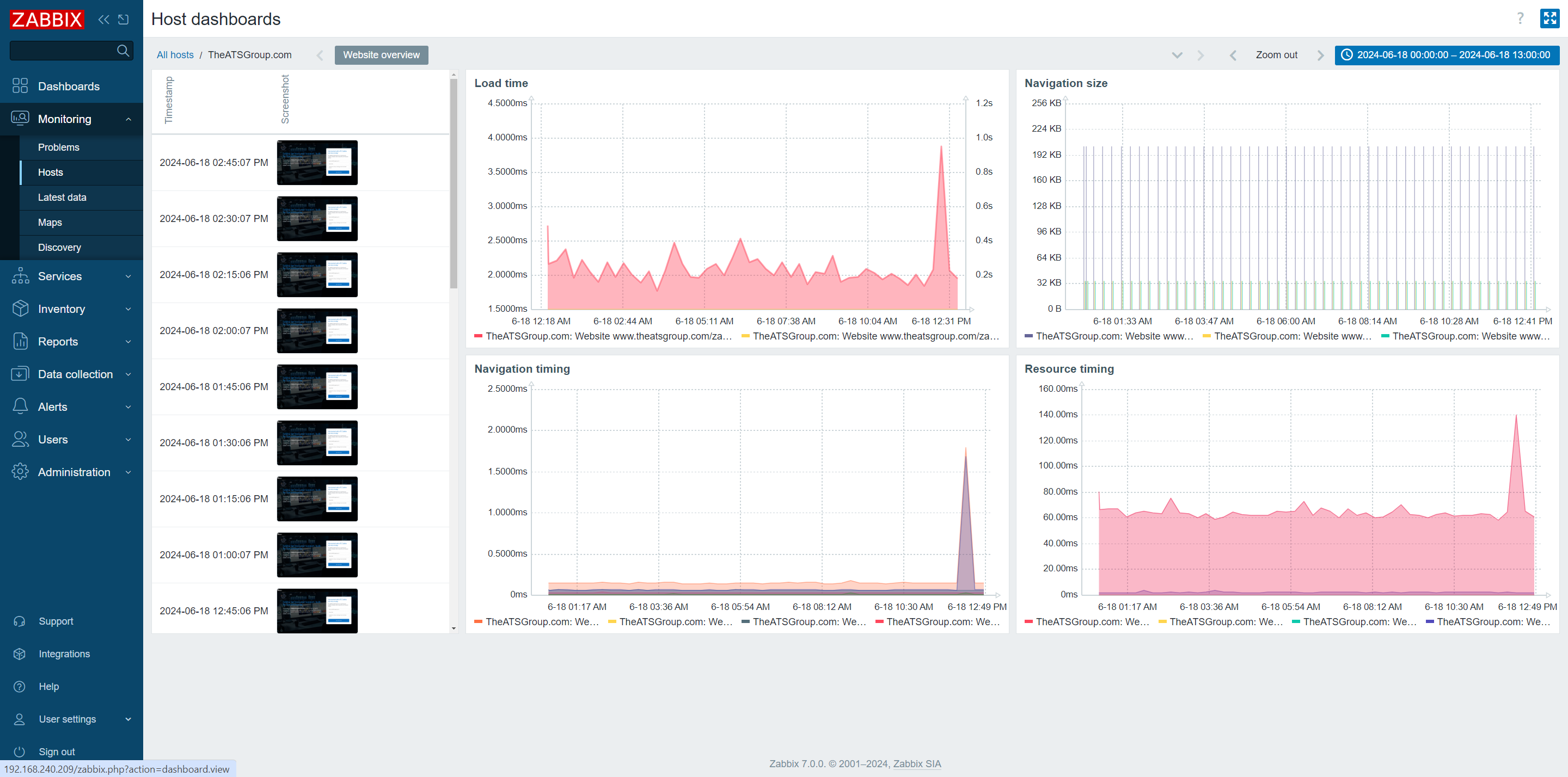 A screenshot showing a test of the Browser Item and its Dashboard